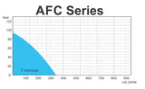 HCP Pumps AFC Series (Submersible Cutter Pump)
