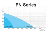 HCP Pumps FN Series (Sewage/Effluent Pump)