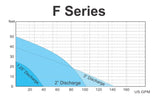 HCP Pumps F Series (Wastewater/Effluent Submersible Pump)