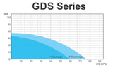 HCP Pumps GDS & GDR Series (Submersible Portable Dewatering Pump)