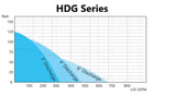 HCP Pumps HDG Series (Submersible Slurry Dewatering Pump)