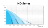 HCP Pumps HD Series (Submersible Dewatering Pump)