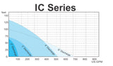 HCP Pumps IC Series (Submersible Dewatering Pump)