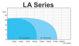 HCP Pumps LA Series (Submersible Axial Pump)