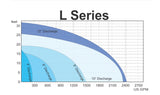 HCP Pumps L Series (Large Volume Submersible Pump)