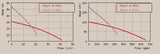 Grindex Major Drainage Pumps (N & H)