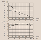 Grindex Major MSHA (Model N & H)