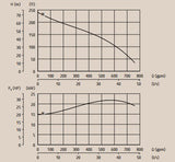 Grindex Matador MSHA (Model N & H)