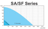 HCP Pumps S Series (Stainless Steel Submersible Pump)