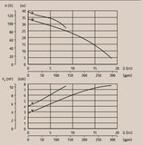 Grindex Sandy MSHA (Model N & H)